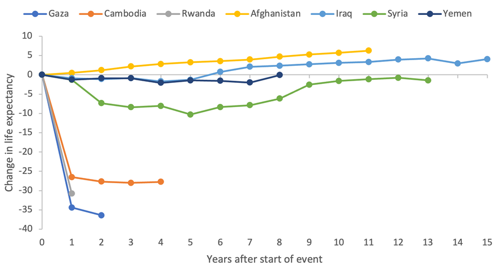 Is the Gaza War a Genocide?