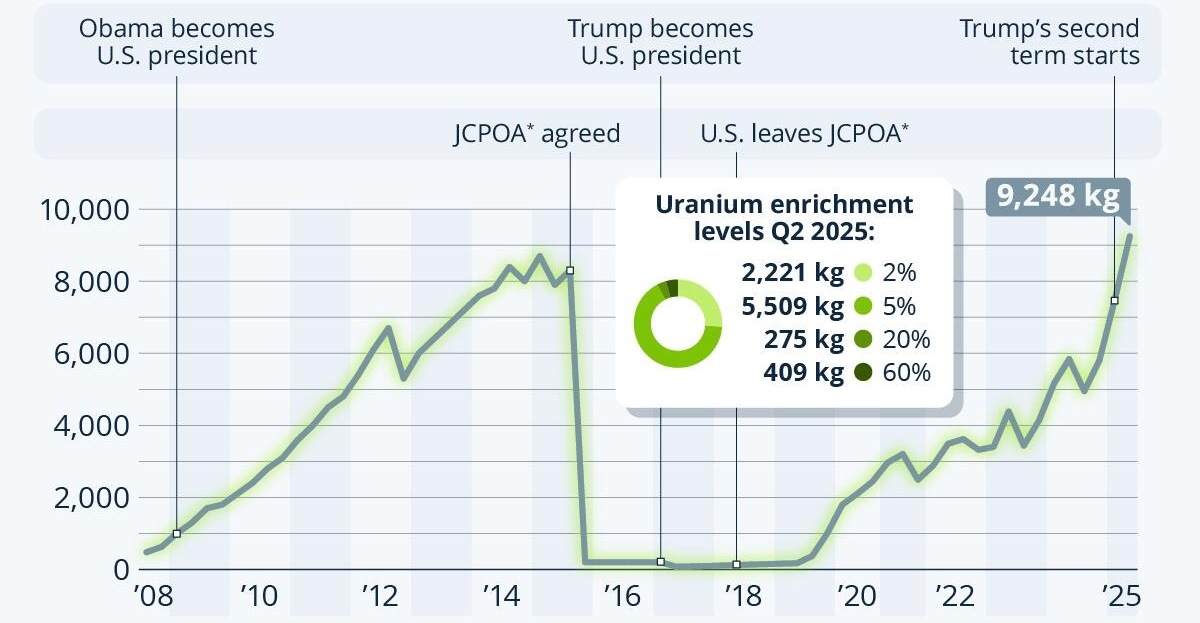 The Risible Big Lie of Two Weeks to A Nuke