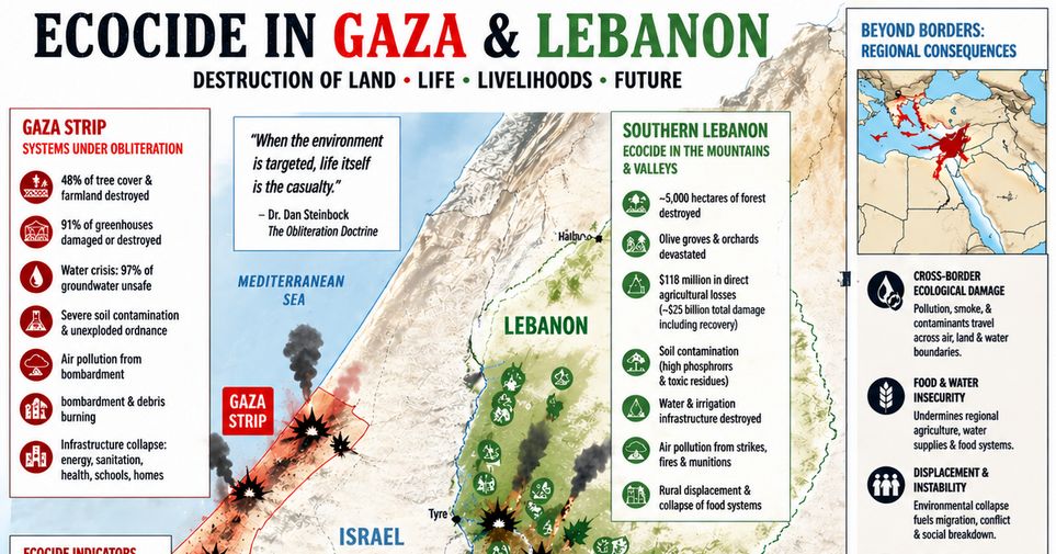Obliteration Ecocide from Gaza to Lebanon and Beyond